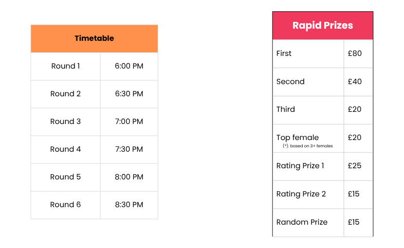 prize fund and timetable