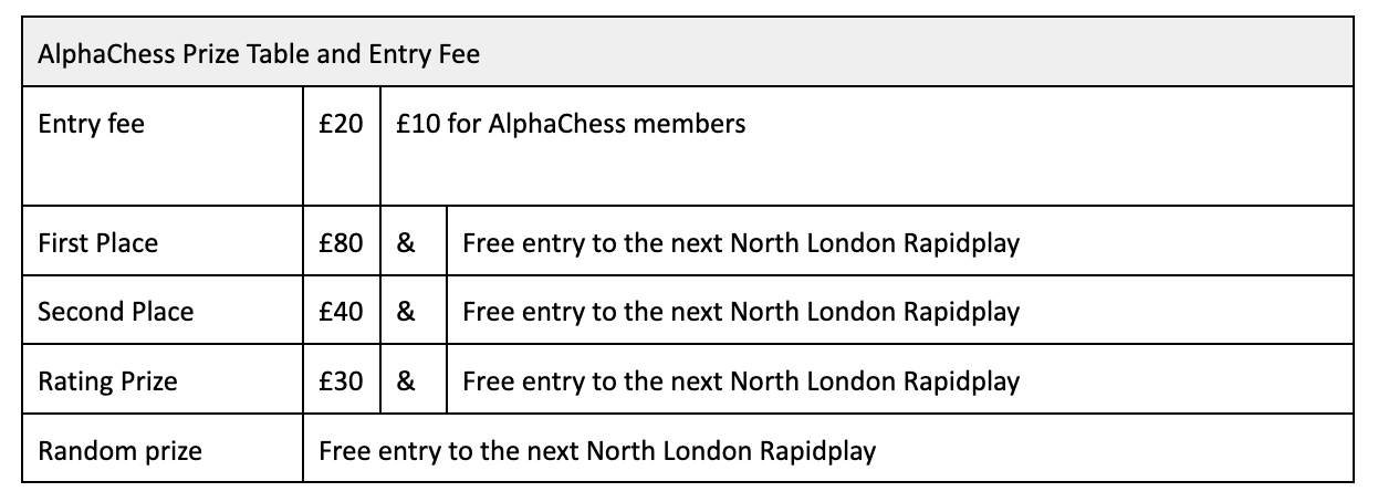 AlphaChess Prize Table