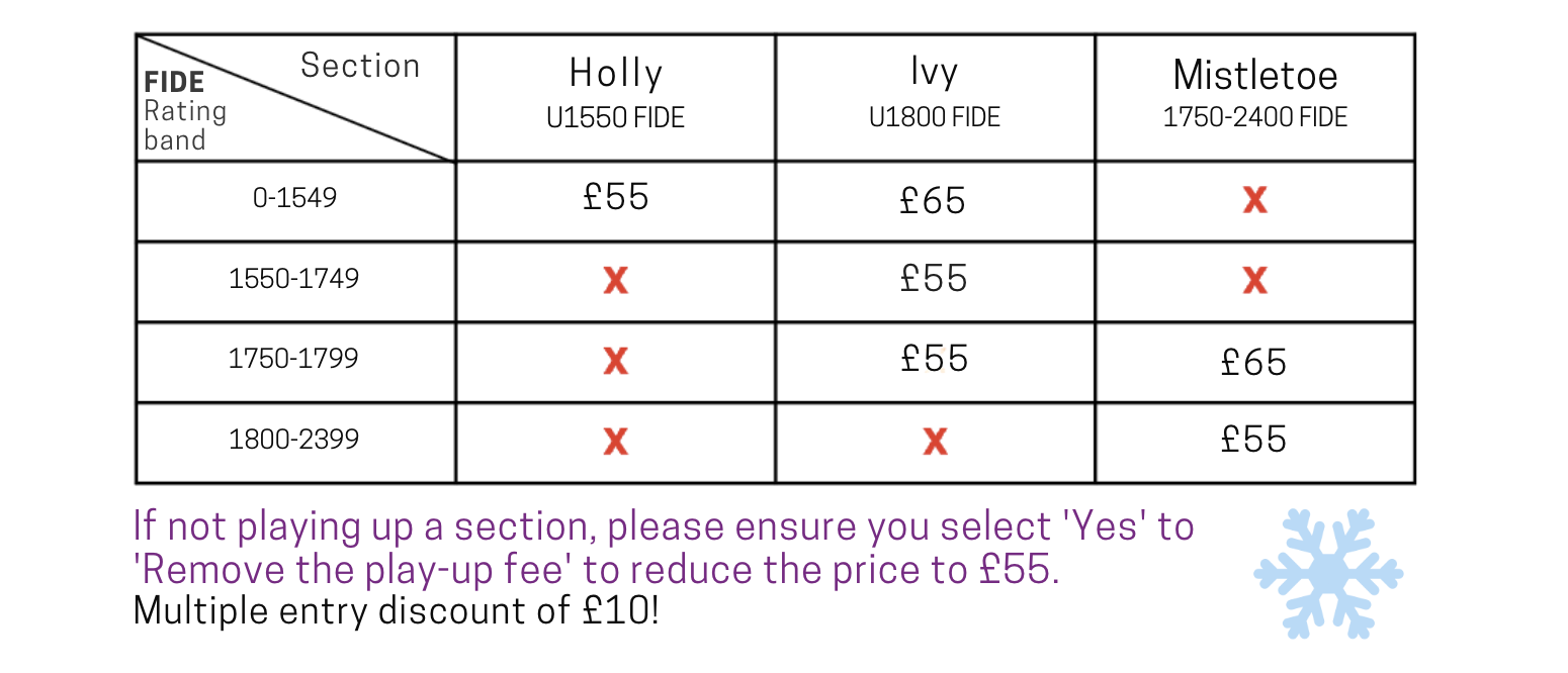 Entry Fee Table