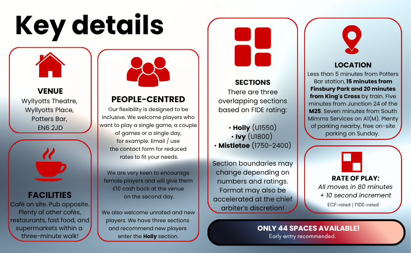 VENUE Wyllyotts Theatre,  Wyllyotts Place,  Potters Bar,  EN6 2JD FACILITIES Café on site. Pub opposite. Plenty of other cafés, restaurants, fast food, and supermarkets within a  three-minute walk! Early entry recommended. ONLY 44 SPACES AVAILABLE! LOCATION Less than 5 minutes from Potters Bar station, 15 minutes from Finsbury Park and 20 minutes from King's Cross by train. Five minutes from Junction 24 of the M25. Seven minutes from South Mimms Services on A1(M). Plenty of parking nearby, free on-site parking on Sunday. PEOPLE-CENTRED Our flexibility is designed to be inclusive. We welcome players who want to play a single game, a couple of games or a single day,  for example. Email / use  the contact form for reduced  rates to fit your needs.  We are very keen to encourage female players and will give them £10 cash back at the venue  on the second day.  We also welcome unrated and new players. We have three sections  and recommend new players  enter the Walnut section. SECTIONS There are three overlapping sections based on FIDE rating:   • holly (U1550)  • ivy (U1800)  • mistletoe (1750-2400)  Section boundaries may change depending on numbers and ratings. Format may also be accelerated at the chief arbiter’s discretion! Key details RATE OF PLAY: All moves in 80 minutes  + 10 second increment ECF-rated | FIDE-rated